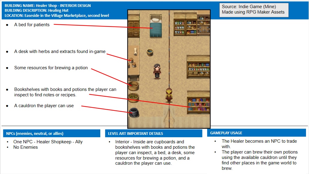 Daemos_Chronicles_Village_Healing_Hut_Interior_Design_Document