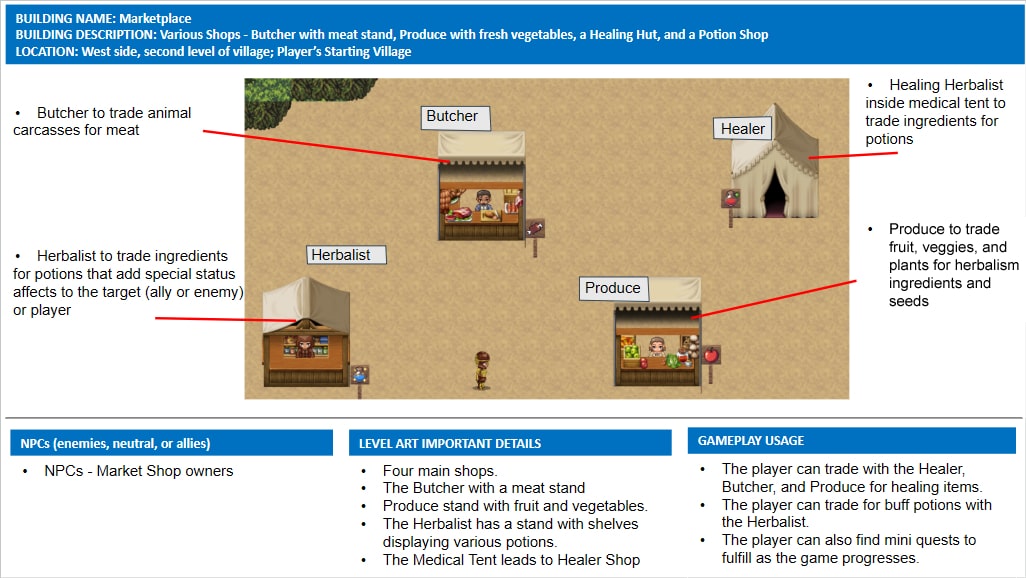 Daemos_Chronicles_Village_Marketplace_Level_Design_Functions_Document